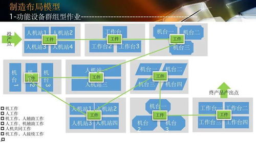智能工廠設計規劃及人工智能應用軟件開發