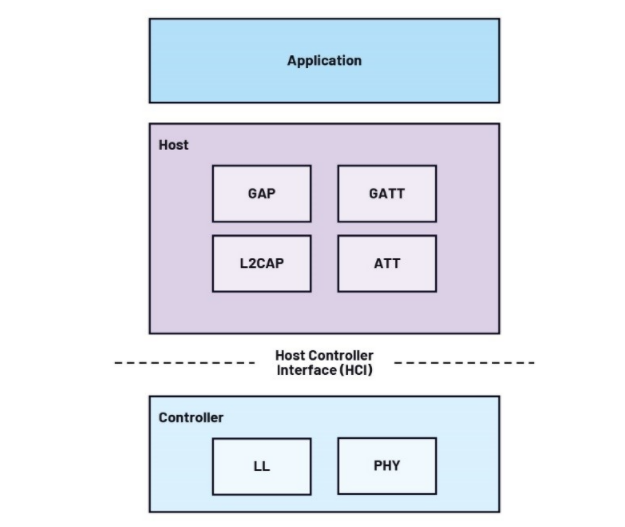 未來(lái)工廠 利用搭載人工智能的傳感器在邊緣做出決策——第2部分 人工智能應(yīng)用軟件開(kāi)發(fā)